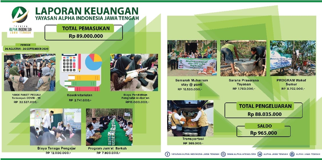 Laporan Keuangan Yayasan Alpha Indonesia Jawa Tengah Periode 26 Agustus- 25 September 2020